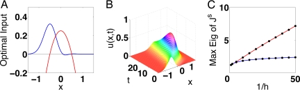 Fig. 6.