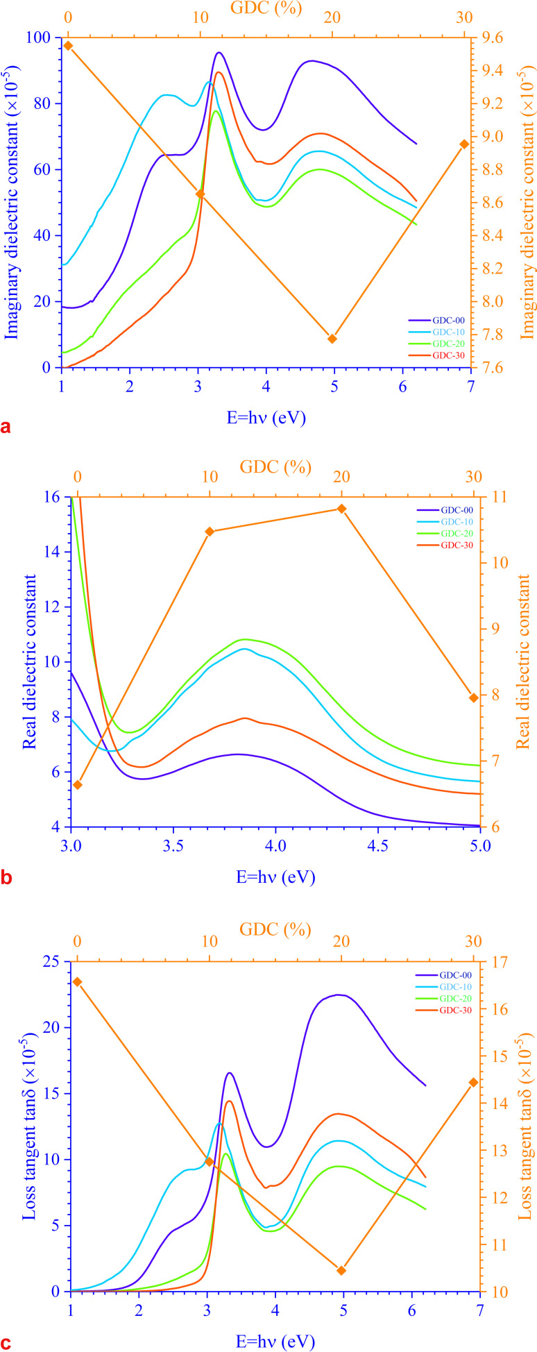 Fig. 10