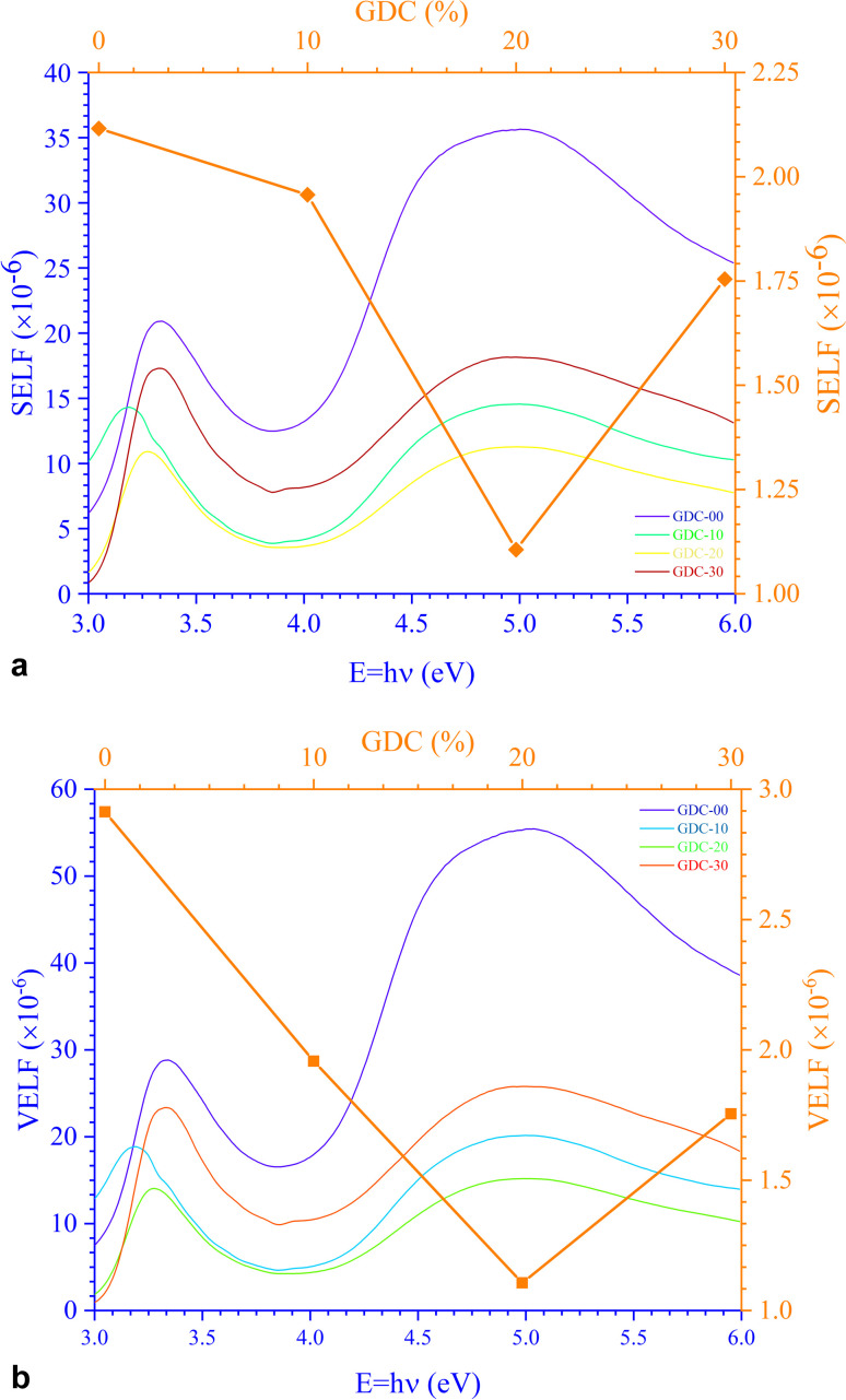 Fig. 12