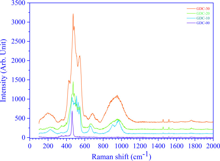 Fig. 13