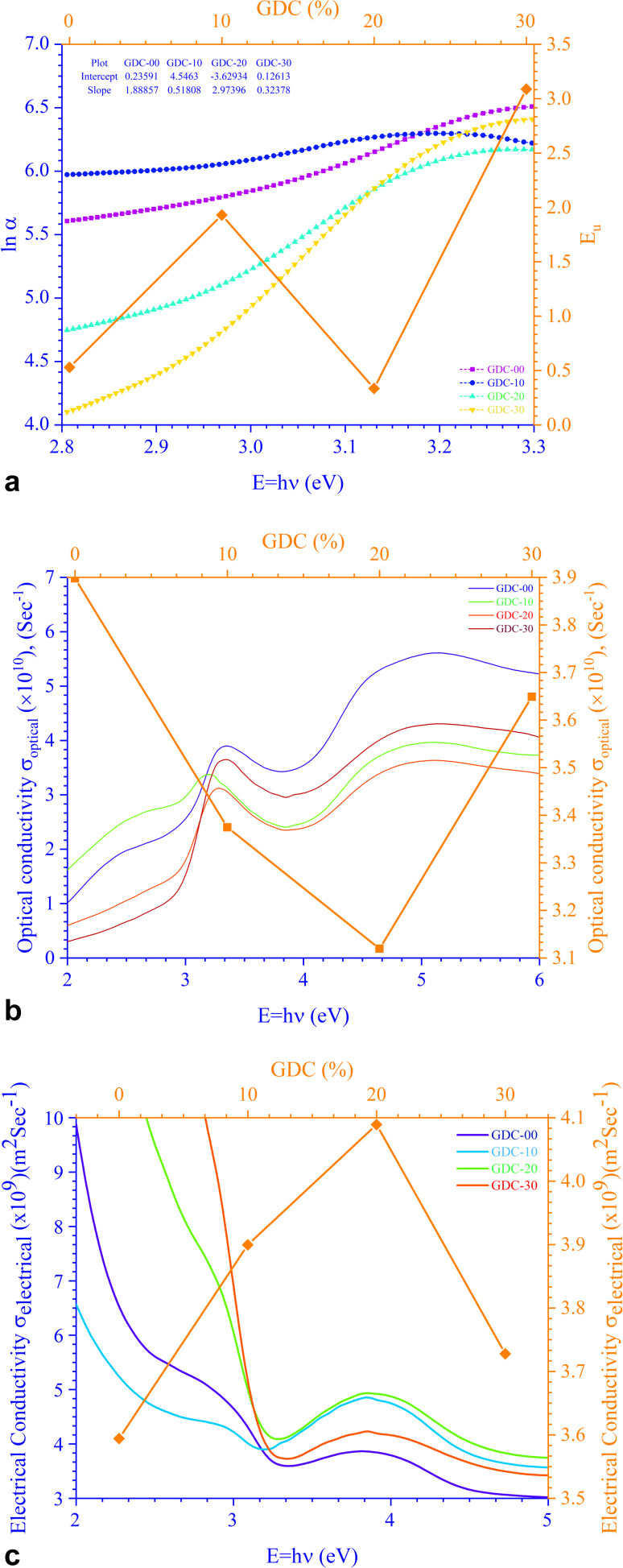 Fig. 11