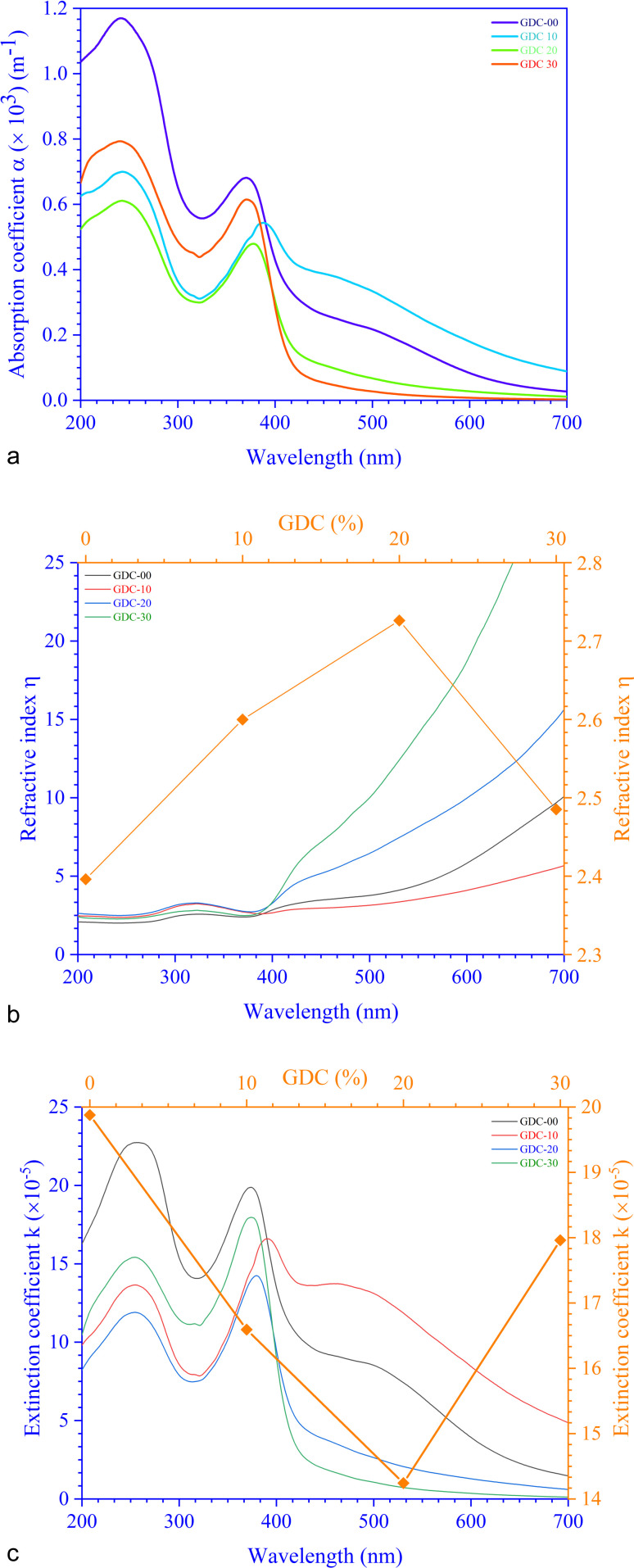 Fig. 8