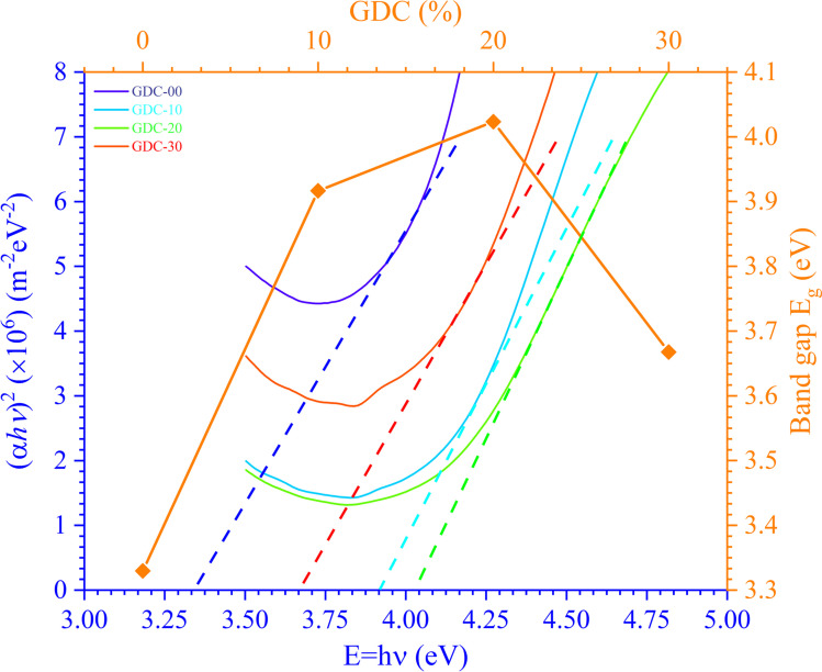 Fig. 9