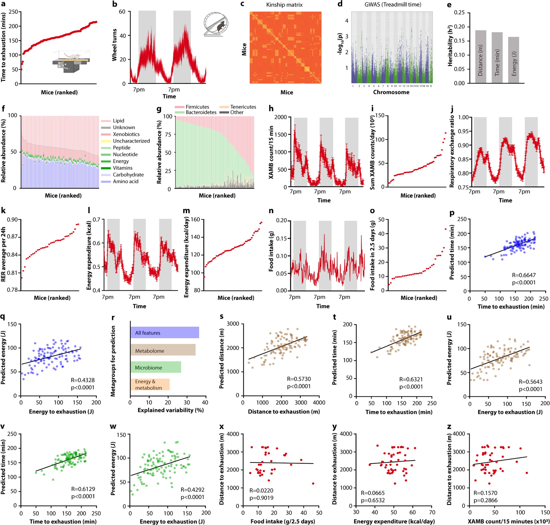 Extended Data Fig. 1 |