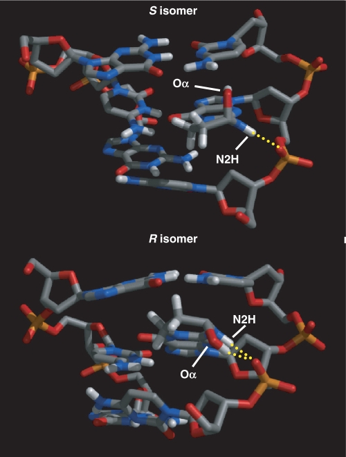 Figure 7.