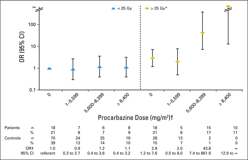 Fig 2.