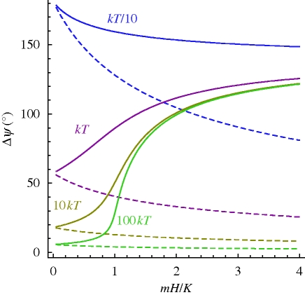 Figure 2.