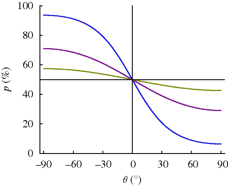 Figure 6.