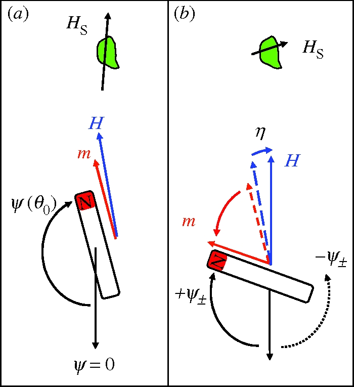 Figure 3.