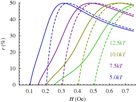 Figure 4.