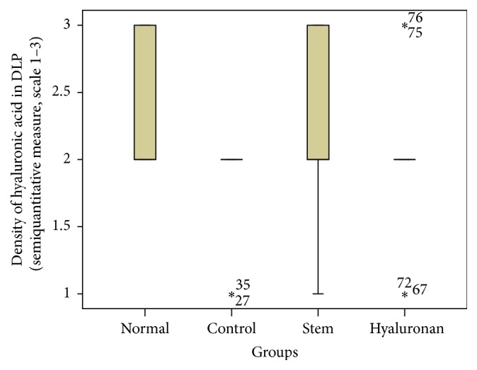 Figure 23