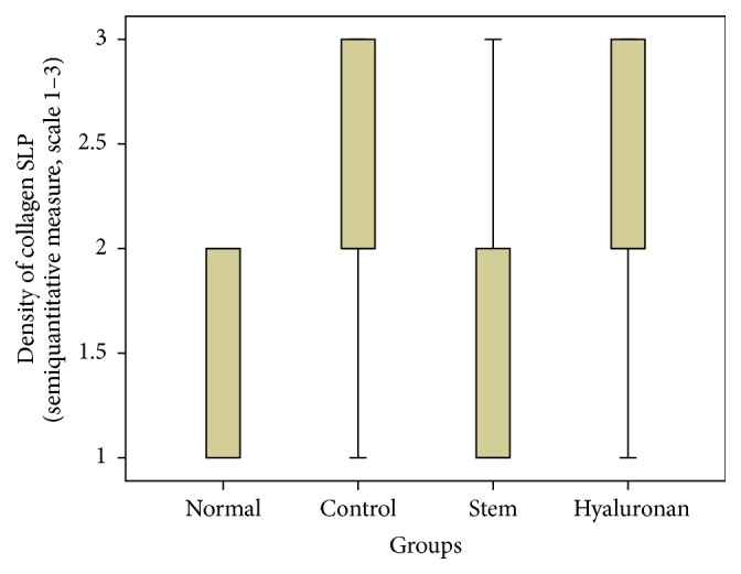 Figure 14