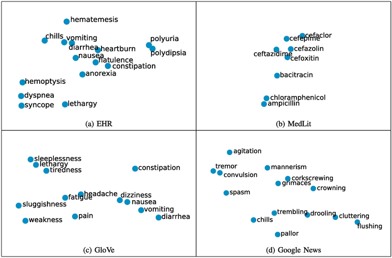 Fig. 1: