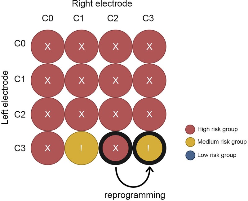 Figure 6