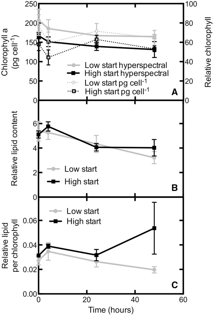 Fig. 10