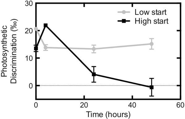 Fig. 5