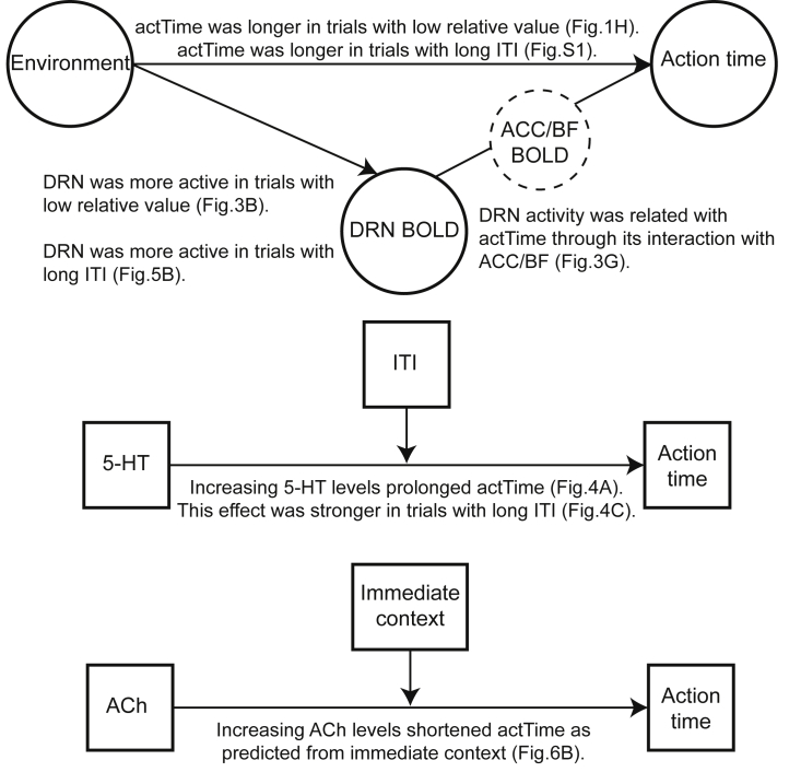 Figure 7