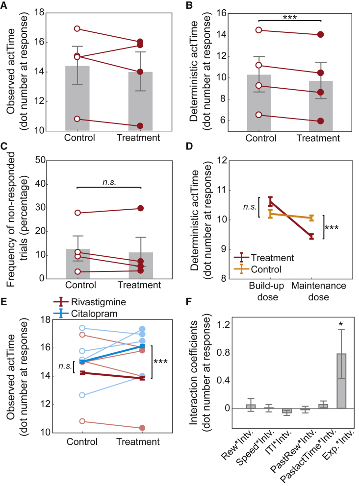 Figure 6