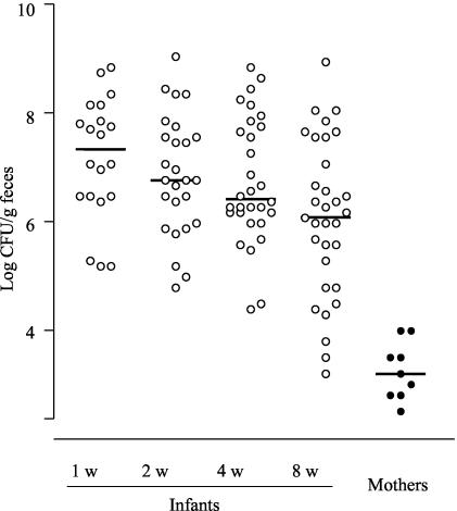 FIG. 1.