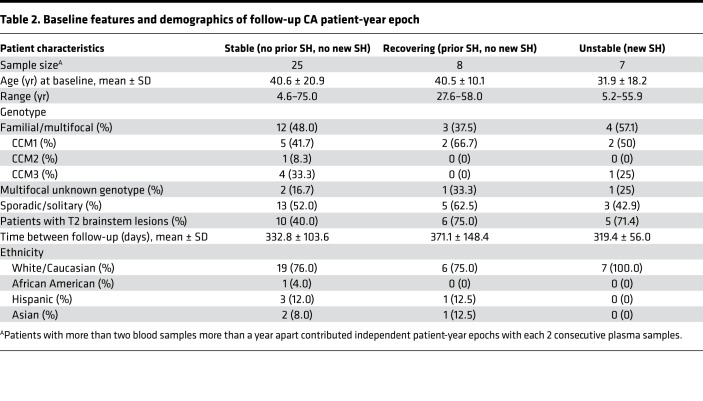 graphic file with name jciinsight-4-128577-g031.jpg