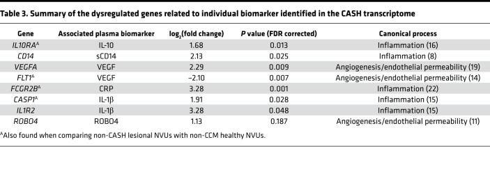 graphic file with name jciinsight-4-128577-g032.jpg