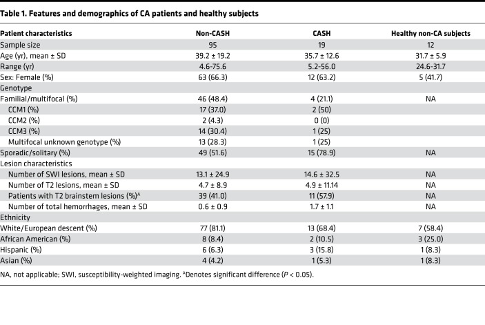 graphic file with name jciinsight-4-128577-g030.jpg