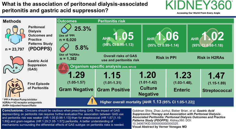 graphic file with name kidney360-5-370-g001.jpg