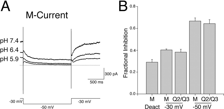 Figure 15. 