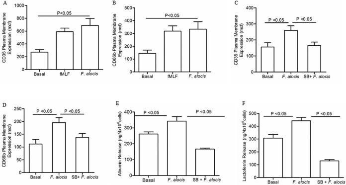 FIG 4