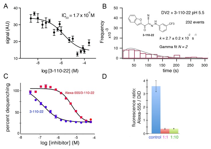 Figure 3.