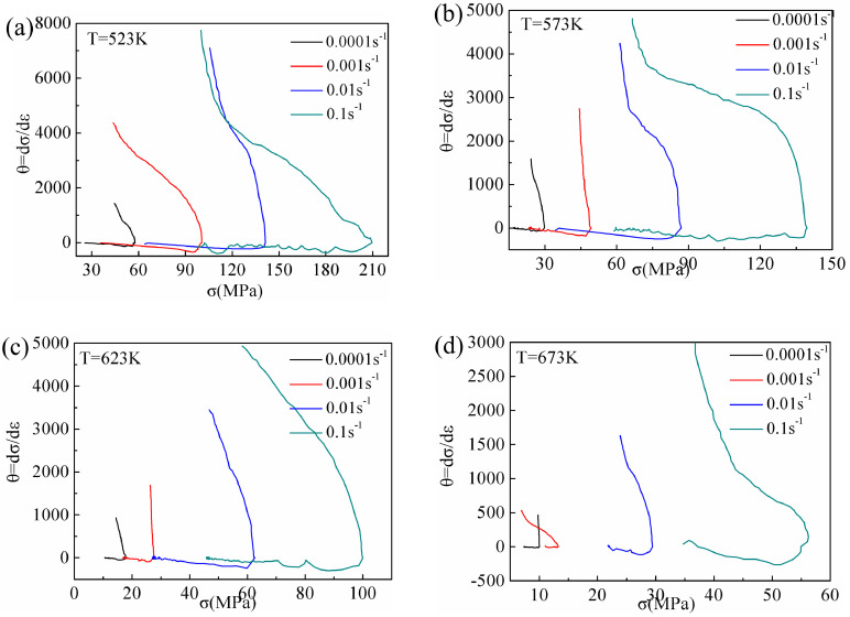 Figure 13