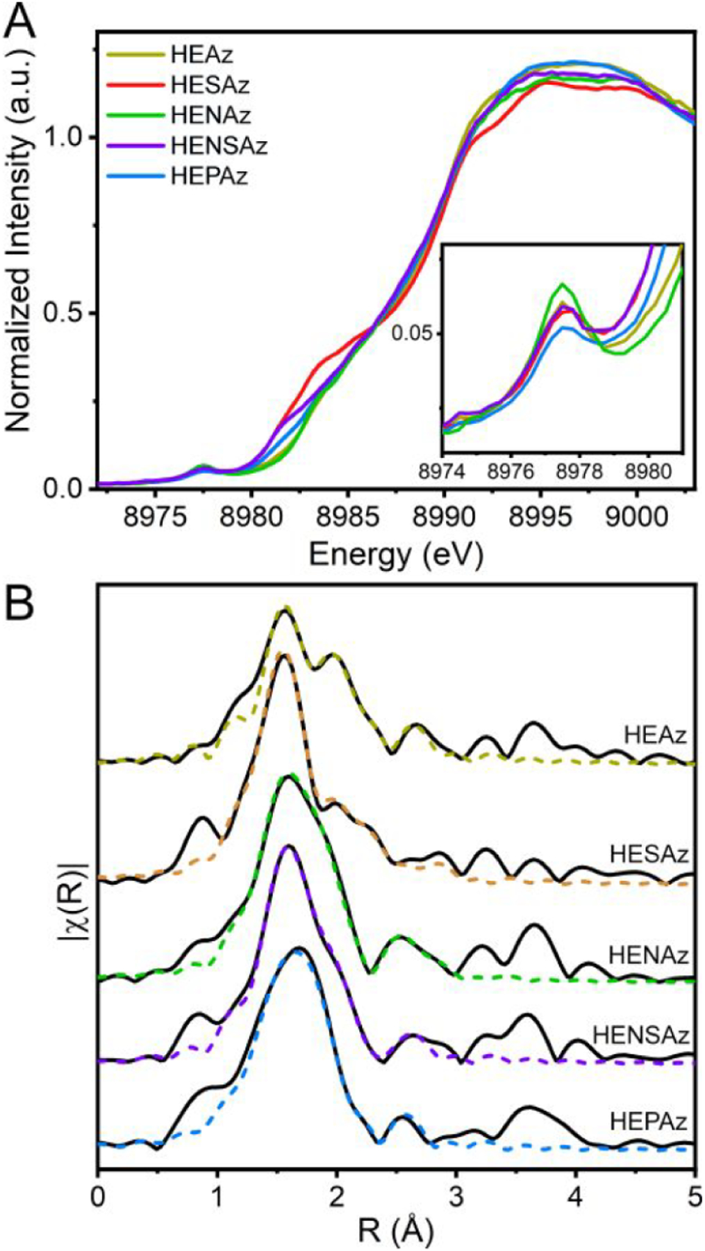 Figure 5.