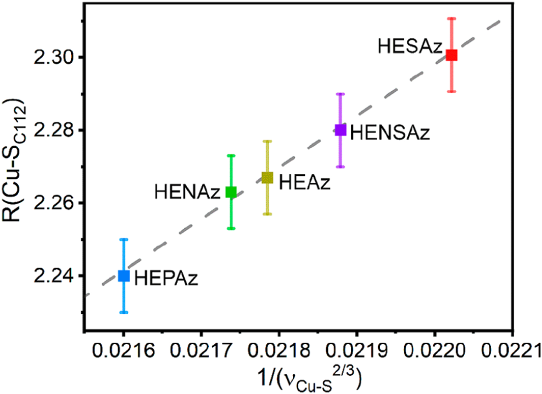 Figure 7.