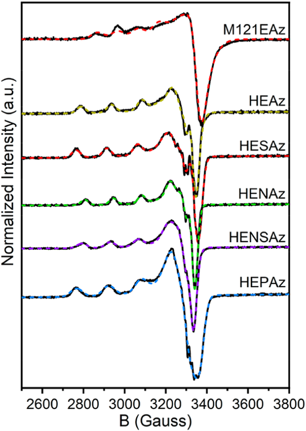 Figure 4.