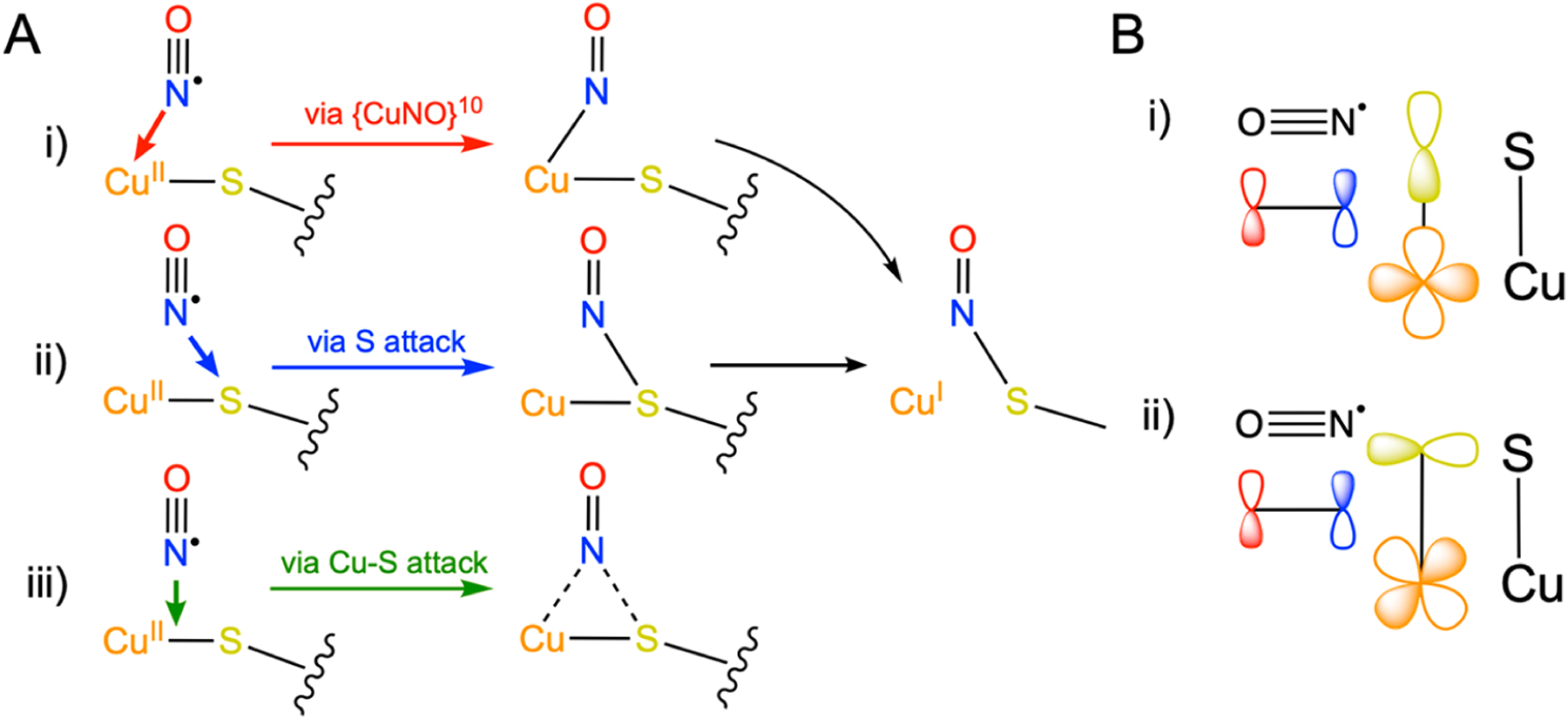 Figure 8.