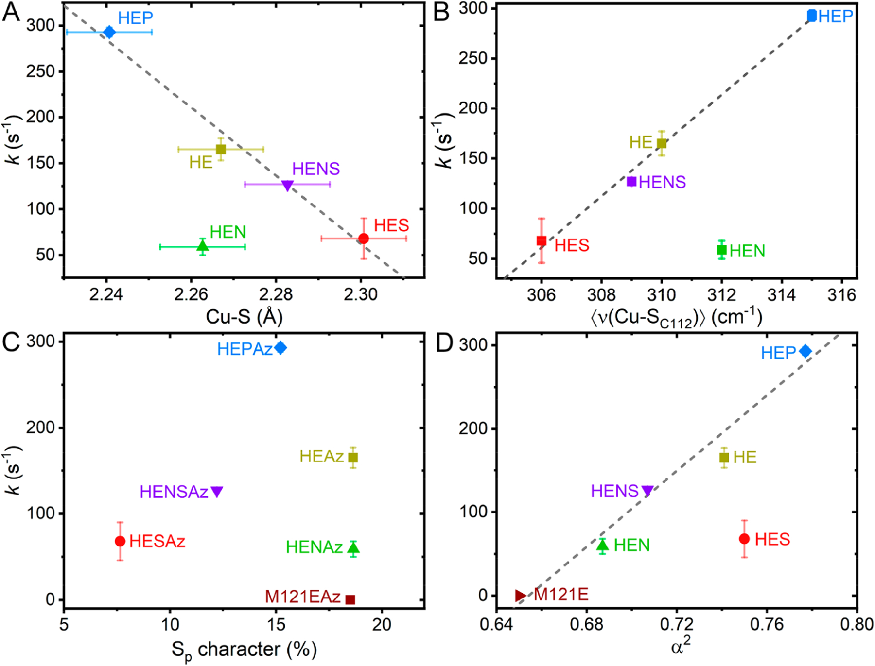 Figure 9.