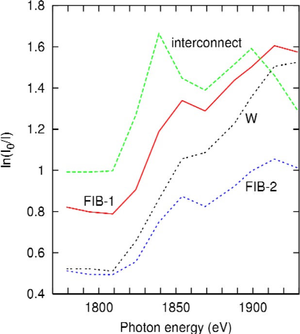 Fig. 9