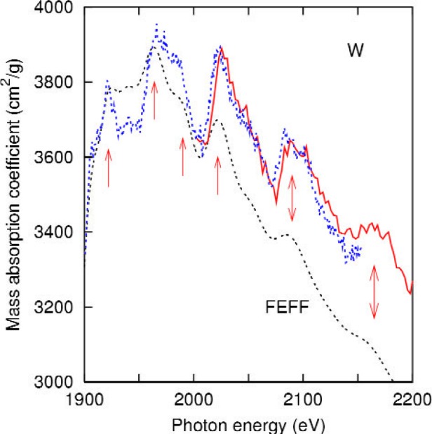 Fig. 4