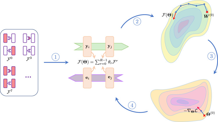 Fig. 2