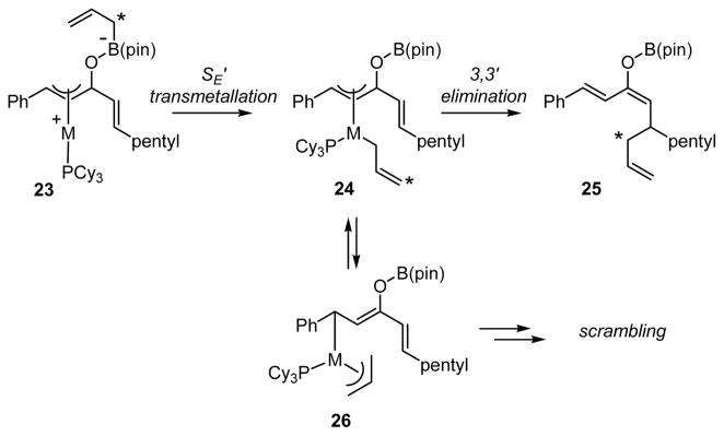 Scheme 8