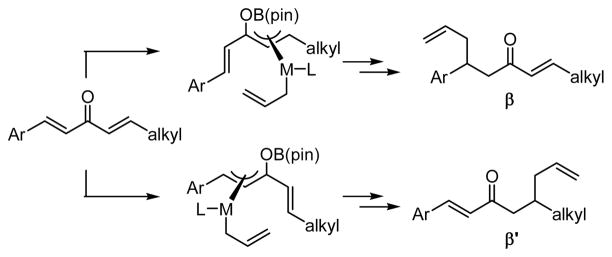 Scheme 9