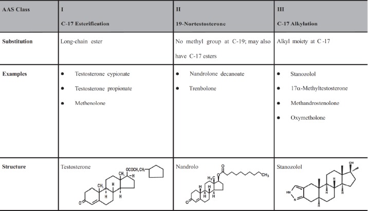 Fig. (1)