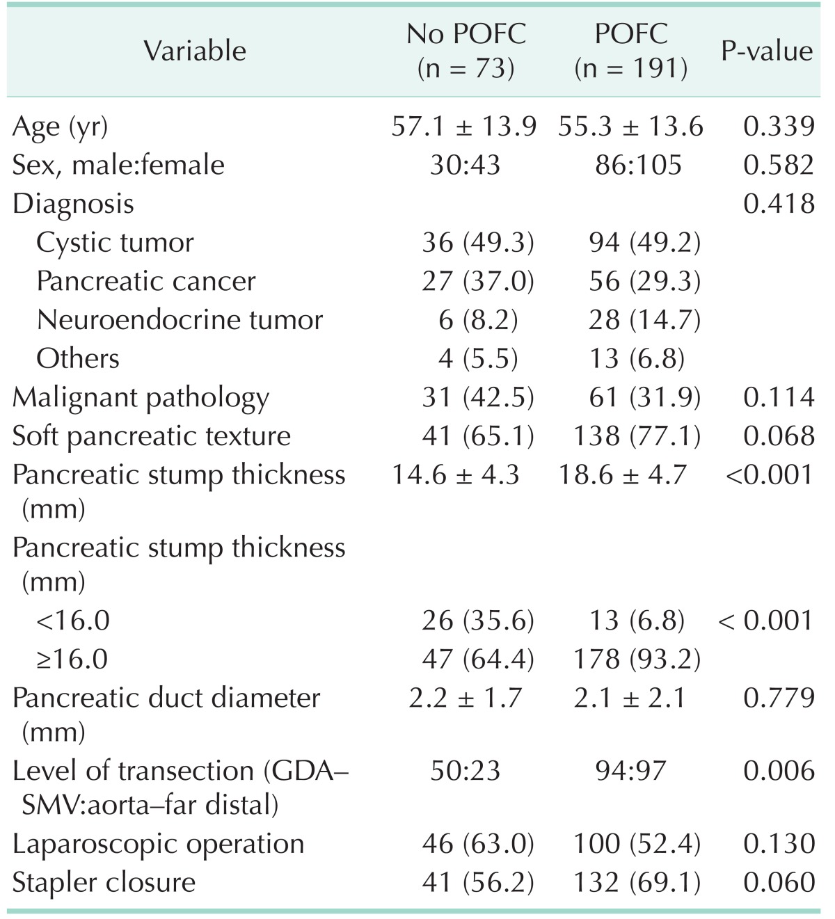 graphic file with name astr-91-247-i004.jpg