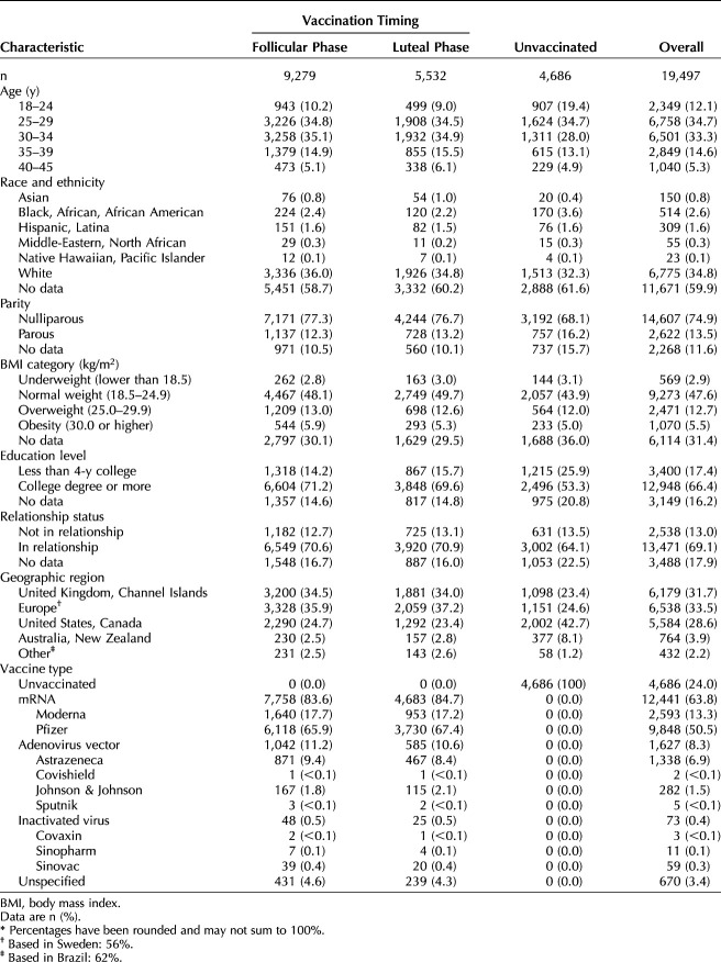 graphic file with name ong-143-585-g002.jpg
