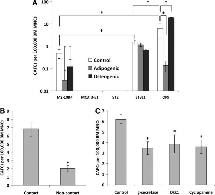 FIG. 1.