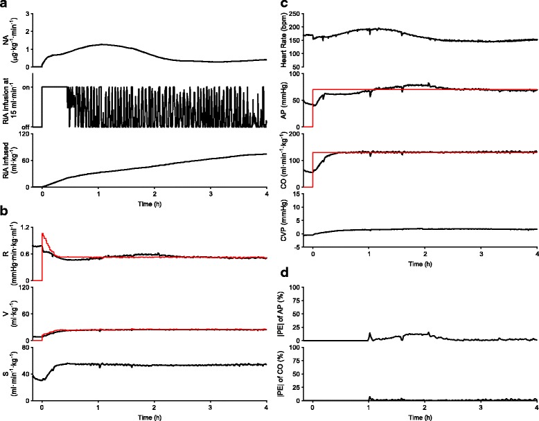 Fig. 4