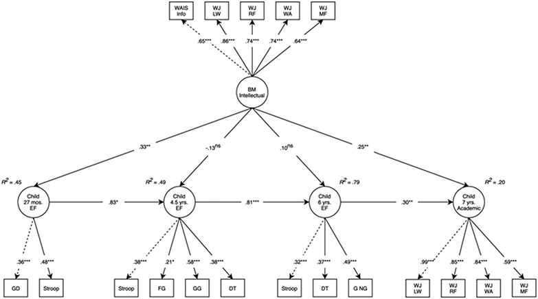 Figure 2.