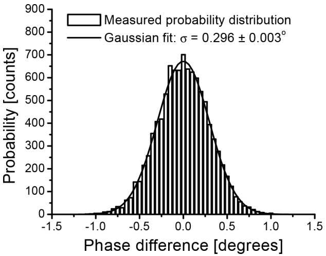 Fig. 10