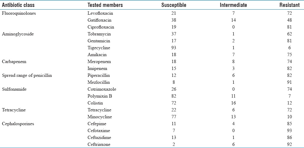 graphic file with name JNSBM-8-193-g002.jpg