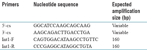 graphic file with name JNSBM-8-193-g001.jpg